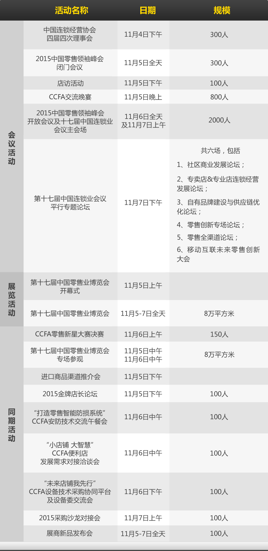優(yōu)戶科技受邀出席第十七屆中國零售業(yè)博覽會(huì)