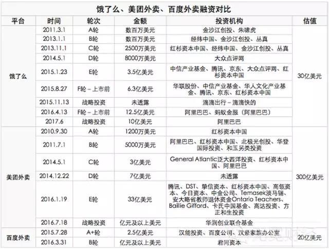 外賣O2O，外賣O2O平臺
